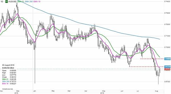 Perspectiva fiscala in zona Euro agita pietele valutare - analiza Saxo Bank