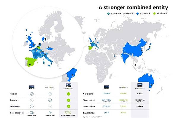 Saxo Bank finalizeaza achizitia bancii olandeze BinckBank