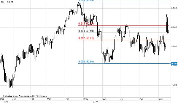 Pretul petrolului ramane crescut, la fel si riscurile geopolitice - Analiza Saxo Bank