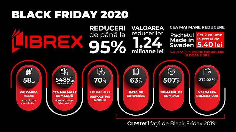 Librex Infografic Black Friday